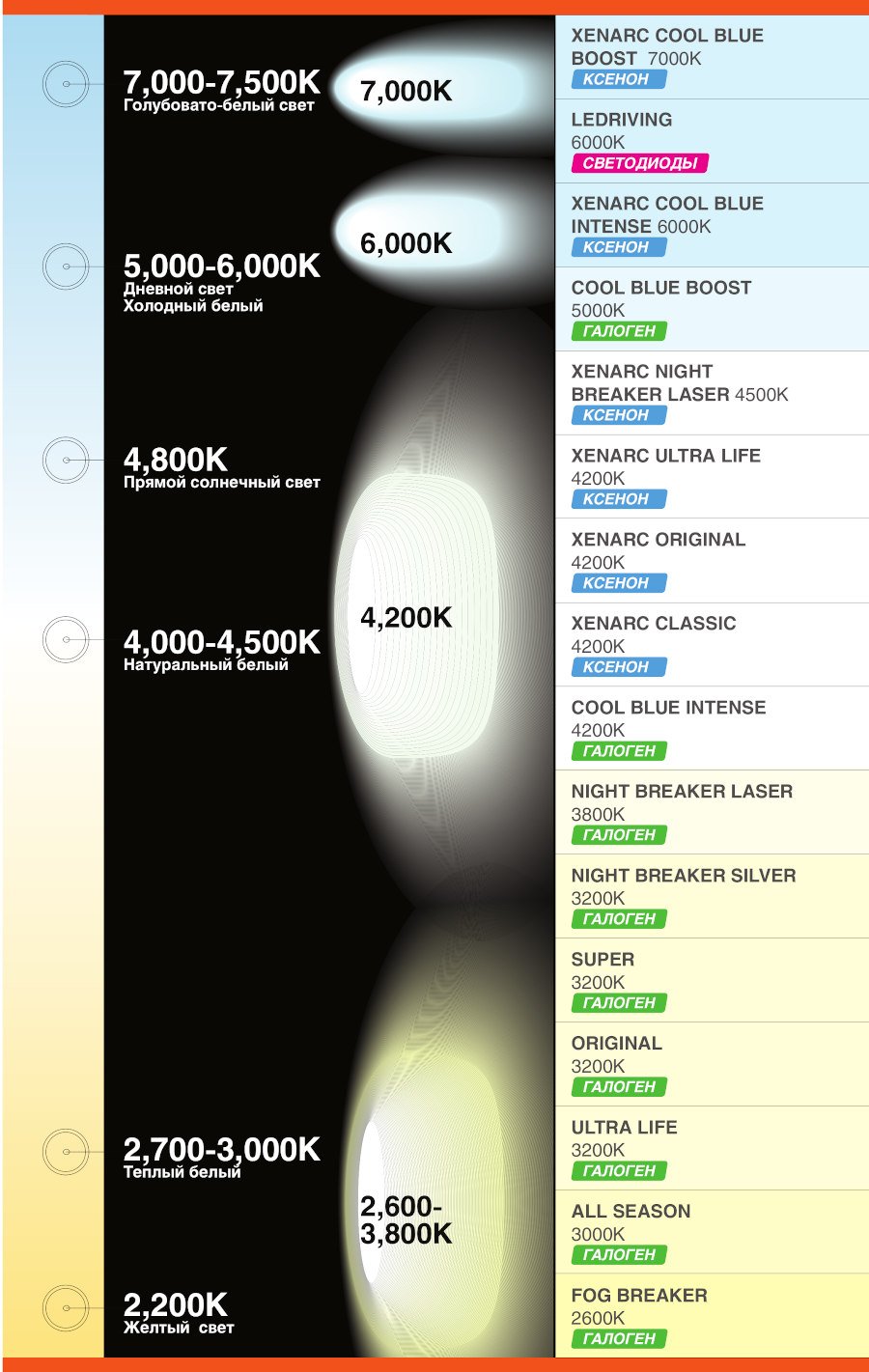 Линейка цветовой температуры.jpg